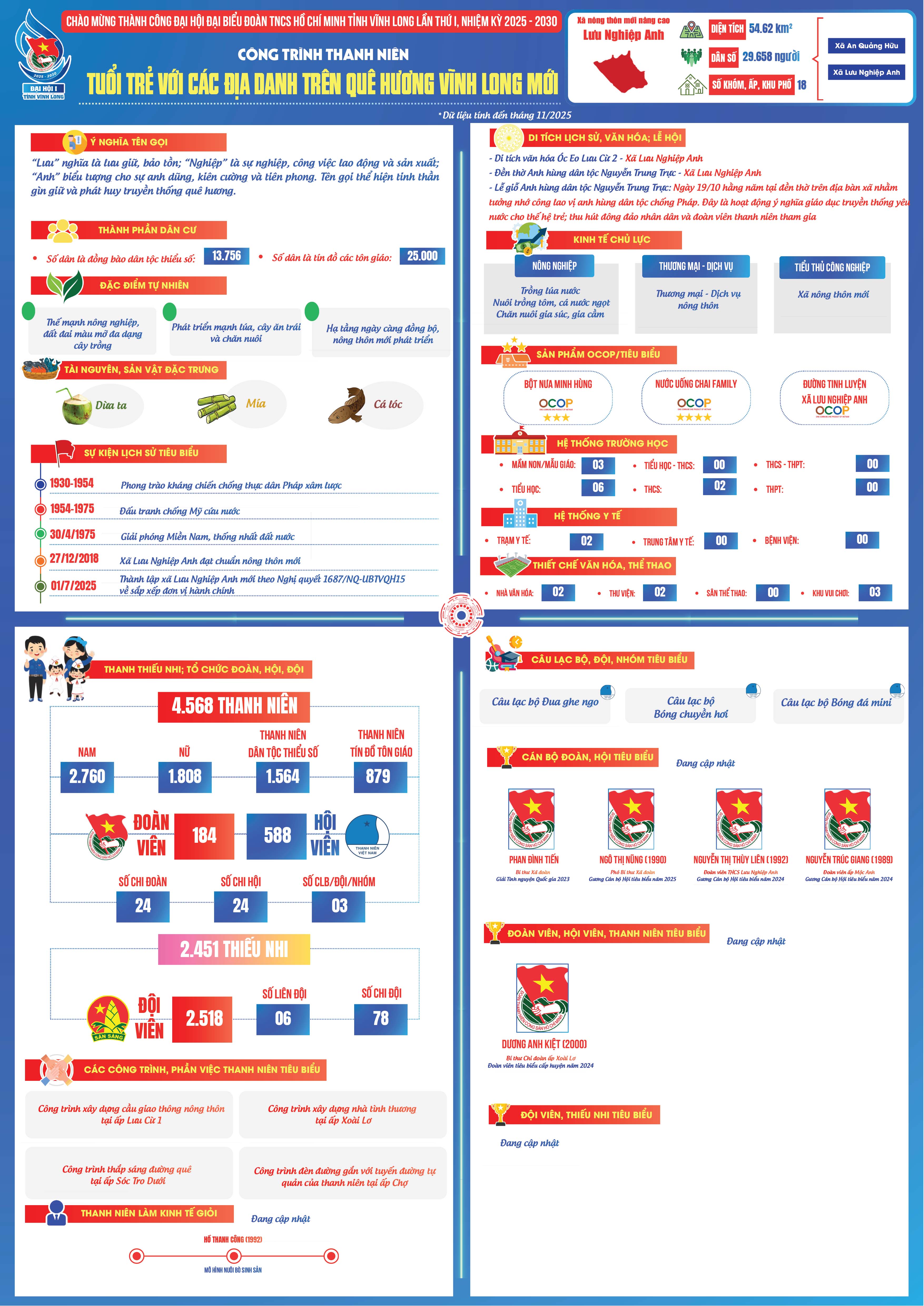 Xã Lưu Nghiệp Anh